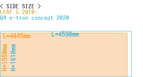 #LEAF G 2010- + Q4 e-tron concept 2020